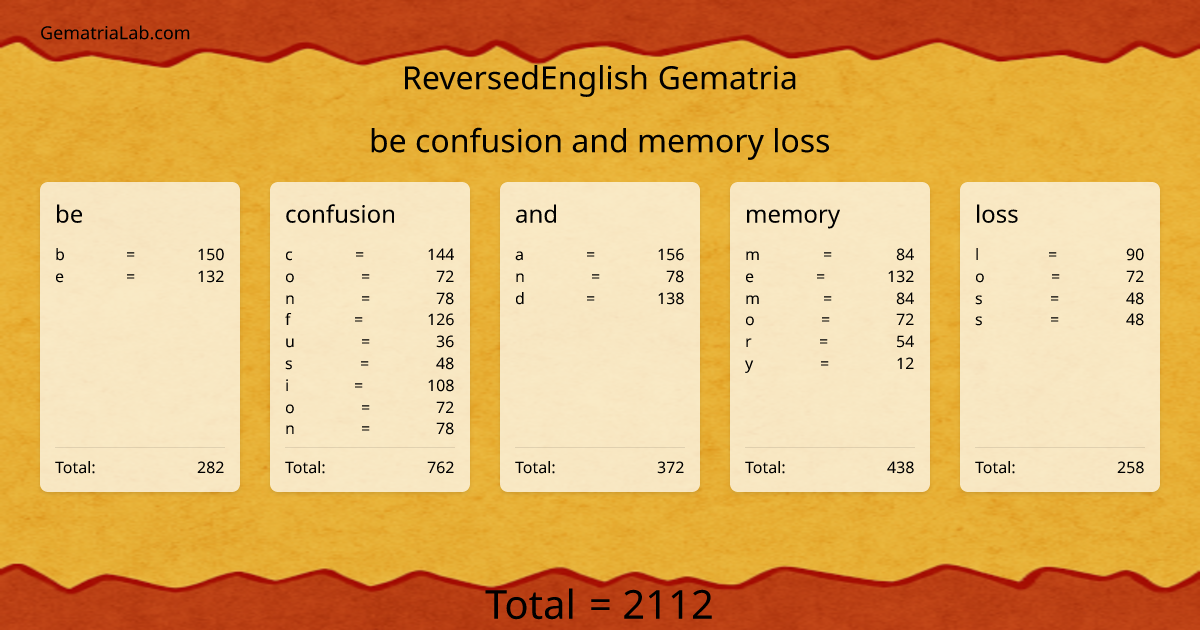 be confusion and memory loss in reversedEnglish Gematria